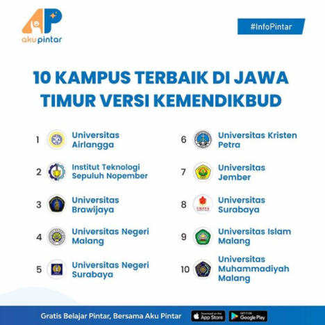 10-Kampus-Terbaik-Jatim